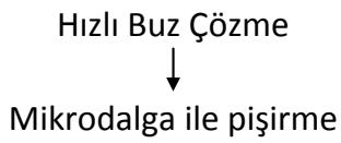 Hızlı Buz Çözme ↓ Mikrodalga ile pişirme