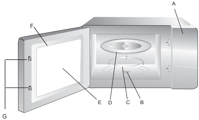 MOULINEX MO20MGBL,  MO20MGWH,  MO20MSBL,  MO20MSWH - Remarques : - 1