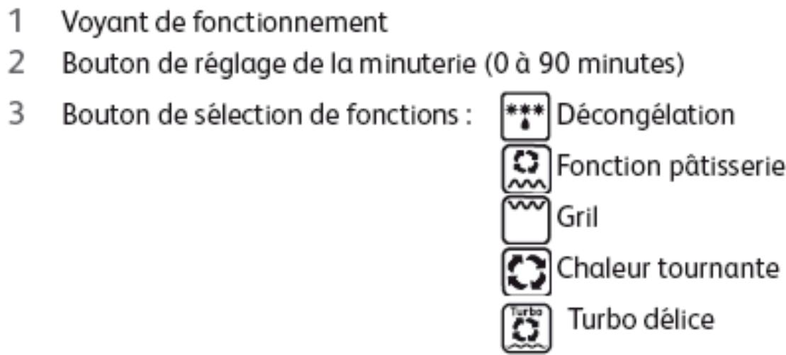 SEB OV1004 TURBODÉLICE 26L - Caracteristiques de l'appareil - 1