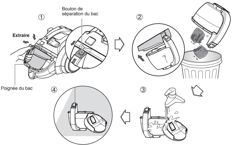 LG KOMPRESSOR - Instructions d'utilisation nettoyage du bac à poussière - 1