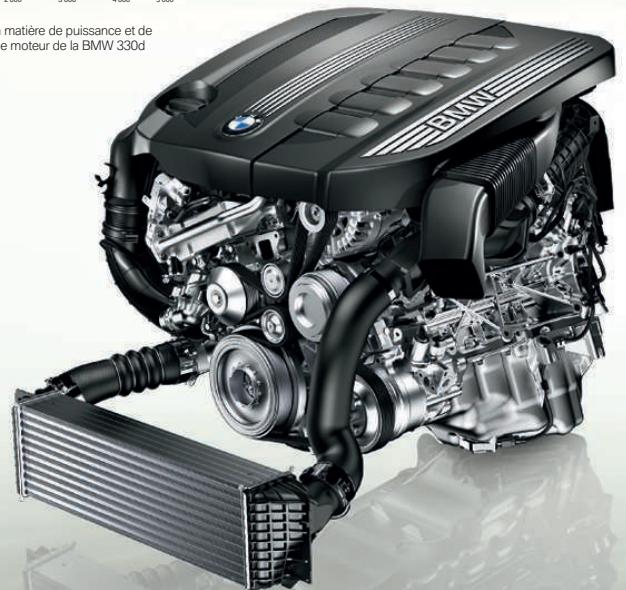 BMW SÉRIE 3 CABRIOLET - Moteurs diesel. - 2