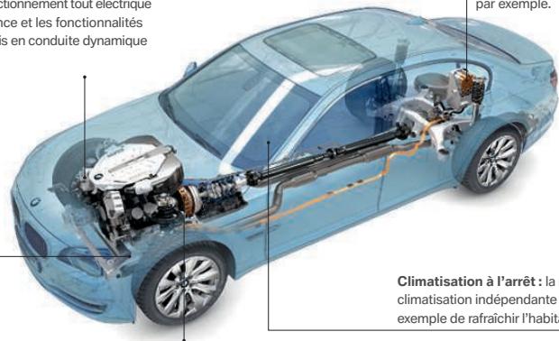 BMW SÉRIE 7 - Vous SAVEZ ce qu'est un hybride. découvrez ce qu'en a FAIT BMW. - 1