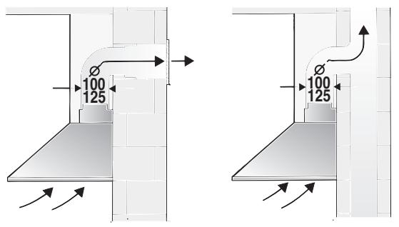 BOSCH DWW09W450 - Advertencias adicionales relativas a las cocinas de gas: - 1