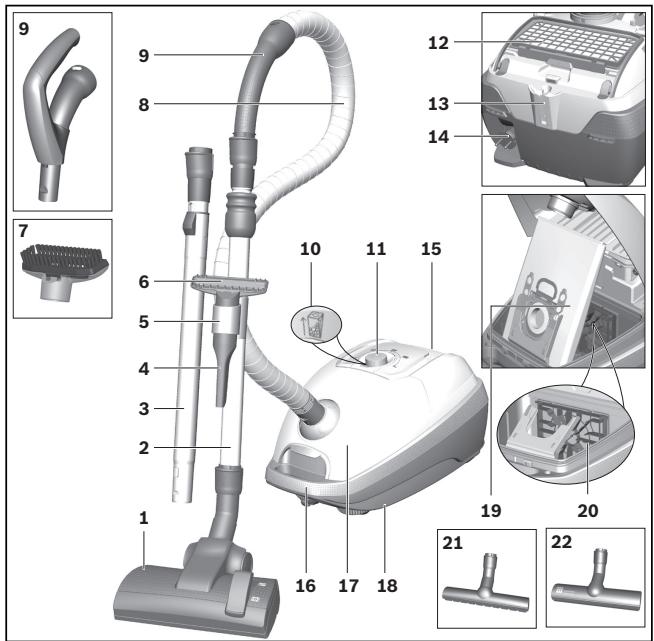 Labeled diagram of a vacuum cleaner with numbered parts and corresponding exploded view views