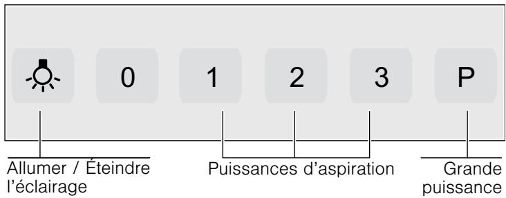 BOSCH DWB09D651 & DWB 09D651/01 - Utilisation - 3