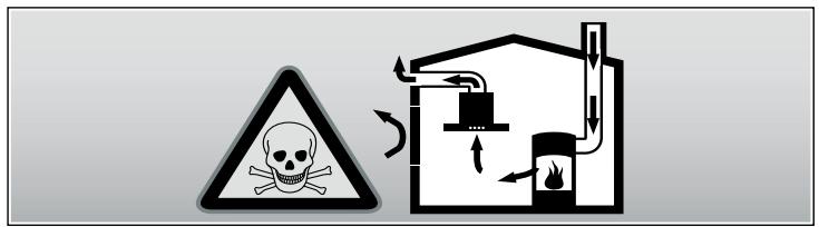 BOSCH DWB09D651 & DWB 09D651/01 - Danger de mort, danger d'intoxication ! - 1
