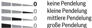 BOSCH PST8500PEL - Pendelung einstellen - 1