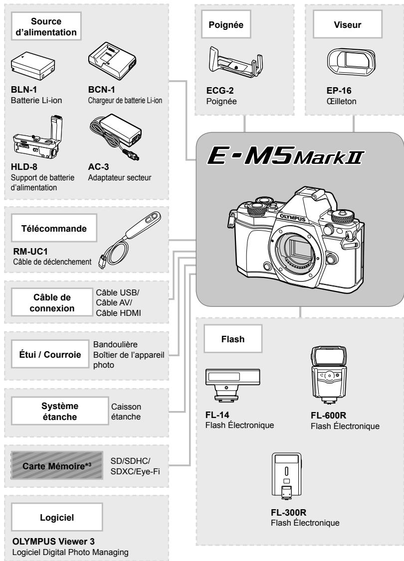OLYMPUS E-M5 MARK II - Organigramme du système - 1