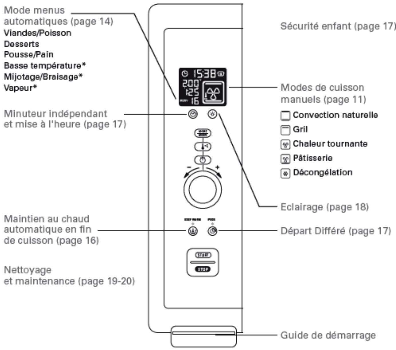 ROWENTA GOURMET PRO 38 L - • Mon four Rowenta en un clin d'oeil - 1