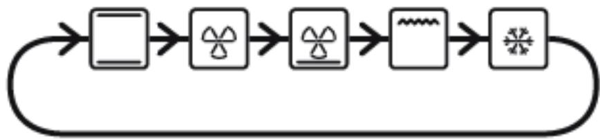 ROWENTA GOURMET PRO 38 L - • Sélection des modes de cuisson - 2