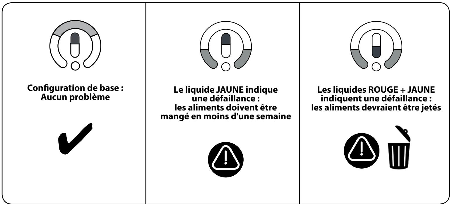 INDESIT LR7S1X, LR7 S1 W - VÉRIFIEZ LE CAPTEUR POUR SAVOIR SI UNE PANNE DE COURANT S'EST PRODUITE - 1