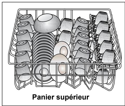 BEKO DFN2432S - Disposition de la vaisselle dans le lave-vaisselle - 2