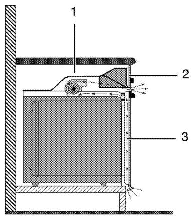 BEKO BIE32300XP - Pour les produits équipés d'un ventilateur - 1