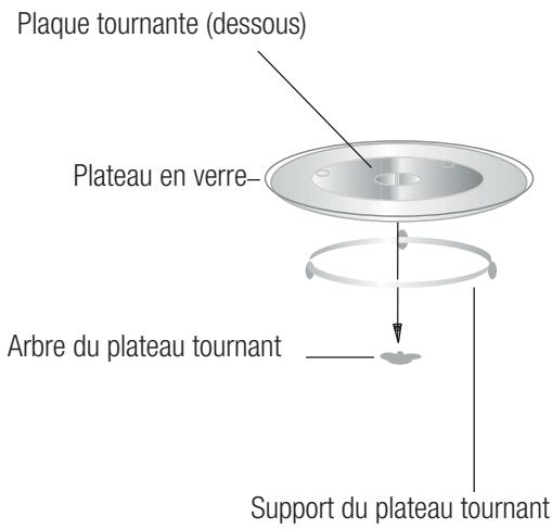 BEKO MOF20110X - Installation du plateau tournant - 1