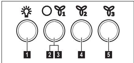 ELECTROLUX EFC90462OX - OPRAHbI yIPABJIEHNIA - 1