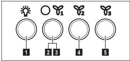 ELECTROLUX EFC90462OX - BEDIENELEMENTE - 1