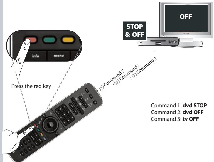 ONE FOR ALL SMART CONTROL - Macro - 27