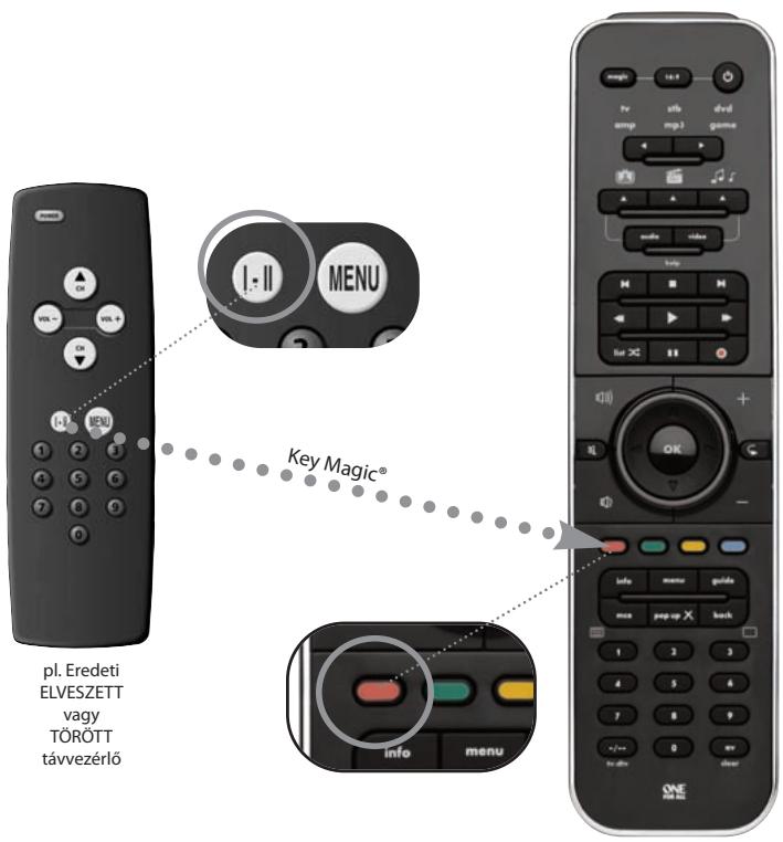 ONE FOR ALL SMART CONTROL - Amikor kapcsolatba lép velünk, mindednékppen tudassa velünk az alábbiakat: - 1
