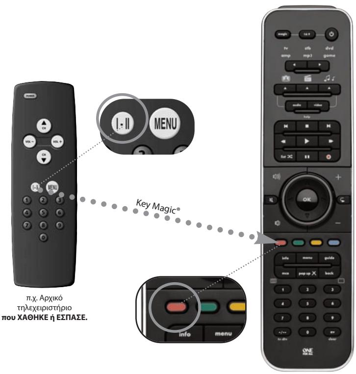 ONE FOR ALL SMART CONTROL - Otaev enikoiuvnoeTe naic mac, povotiete va mac avapepet e ta EHC: - 1