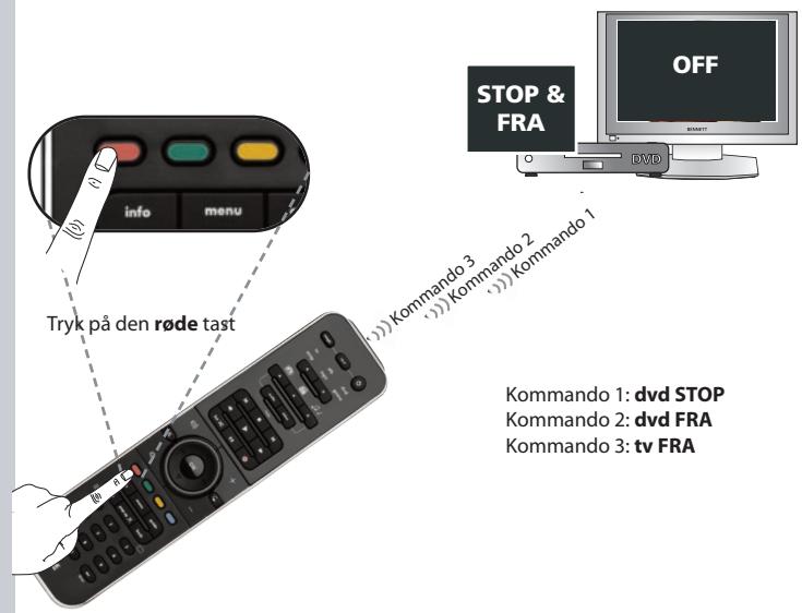 ONE FOR ALL SMART CONTROL - 6 - 5