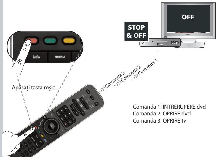 ONE FOR ALL SMART CONTROL - 9 - 2