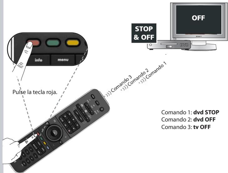 ONE FOR ALL SMART CONTROL - 9 - 2