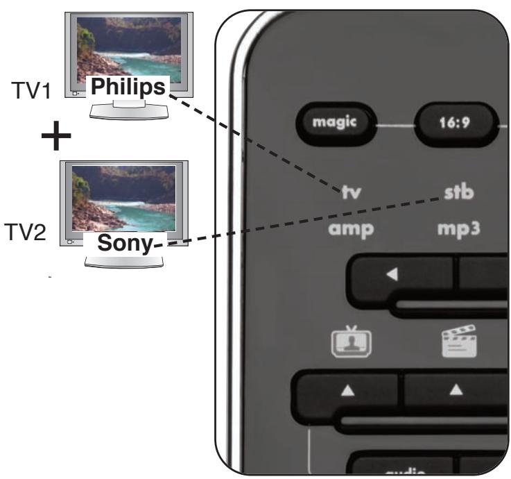 ONE FOR ALL SMART CONTROL - 1