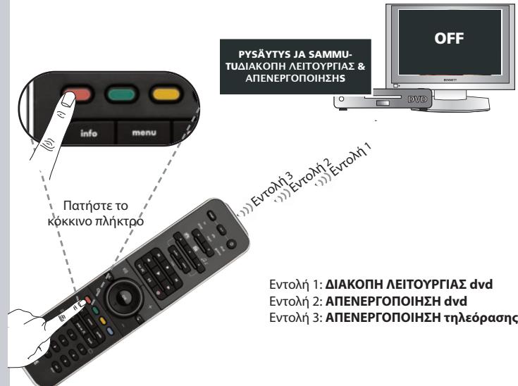 ONE FOR ALL SMART CONTROL - Pioc eanavapoeoue eva nktpo stnv apxik tou aeitoupyia; - 11
