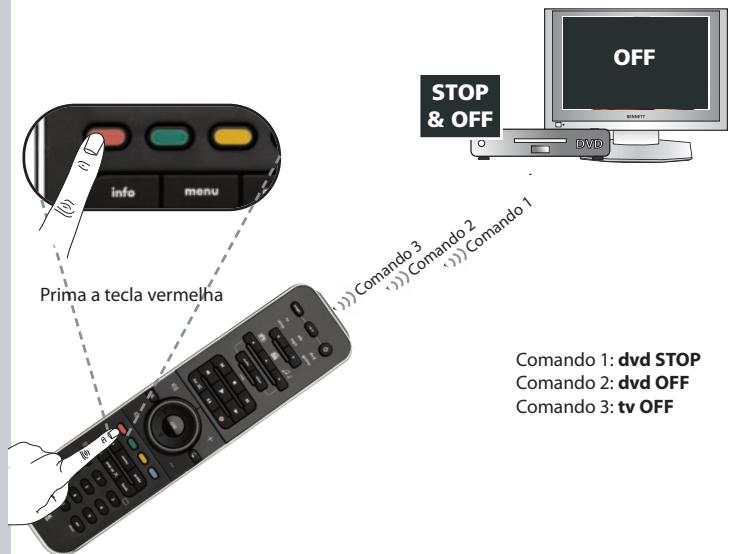 ONE FOR ALL SMART CONTROL - 4 - 2