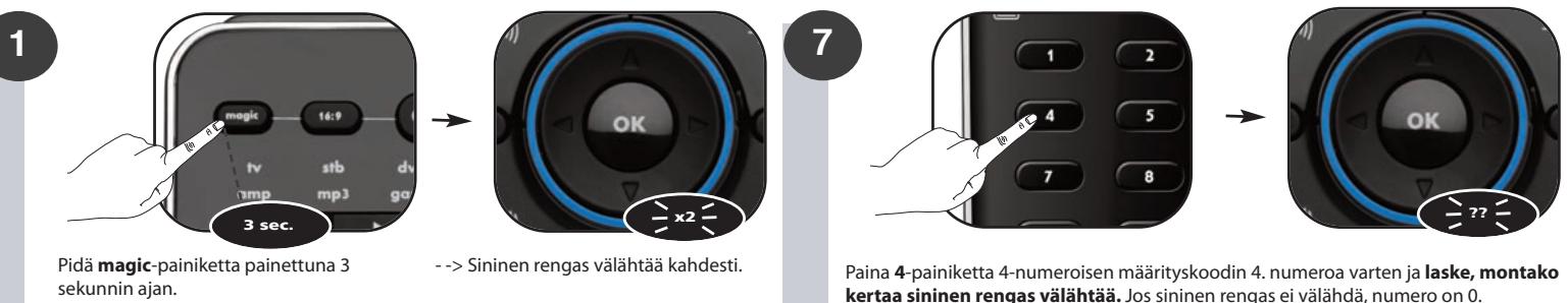 ONE FOR ALL SMART CONTROL - # - 4
