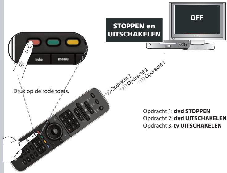 ONE FOR ALL SMART CONTROL - 9 - 3