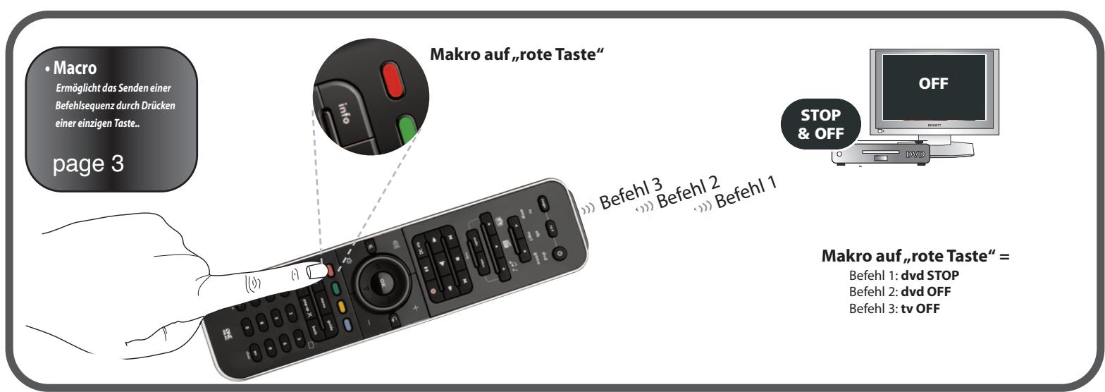 ONE FOR ALL SMART CONTROL - Operational Reset - 3