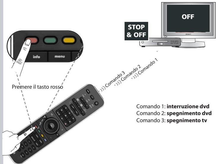 ONE FOR ALL SMART CONTROL - Come reimpostare un taste per attivare la funzione originale? - 20