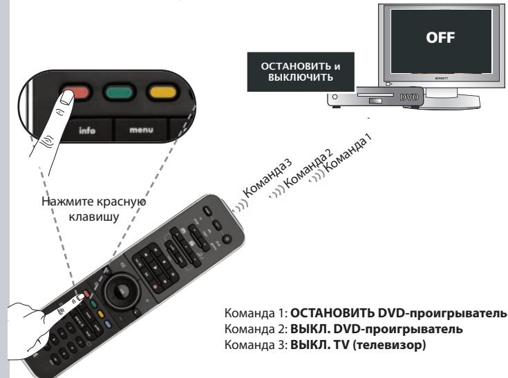 ONE FOR ALL SMART CONTROL - 9 - 2