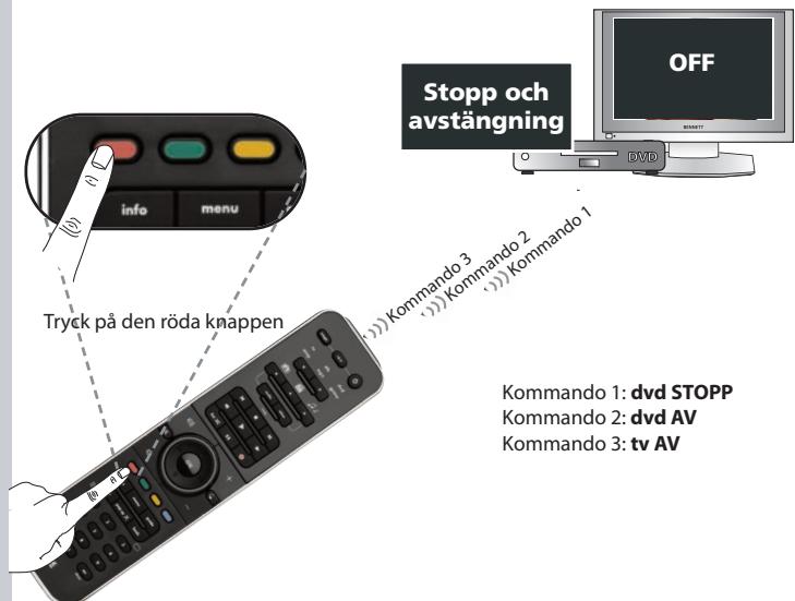 ONE FOR ALL SMART CONTROL - 9 - 3