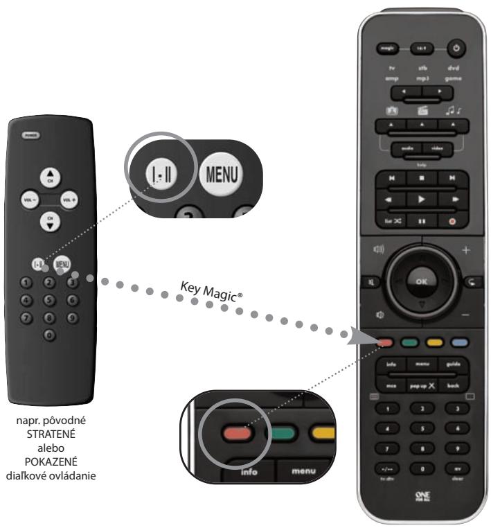ONE FOR ALL SMART CONTROL - Key Magic® - 1