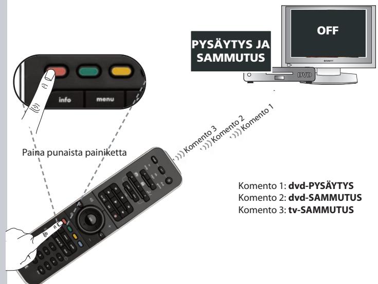 ONE FOR ALL SMART CONTROL - # - 3