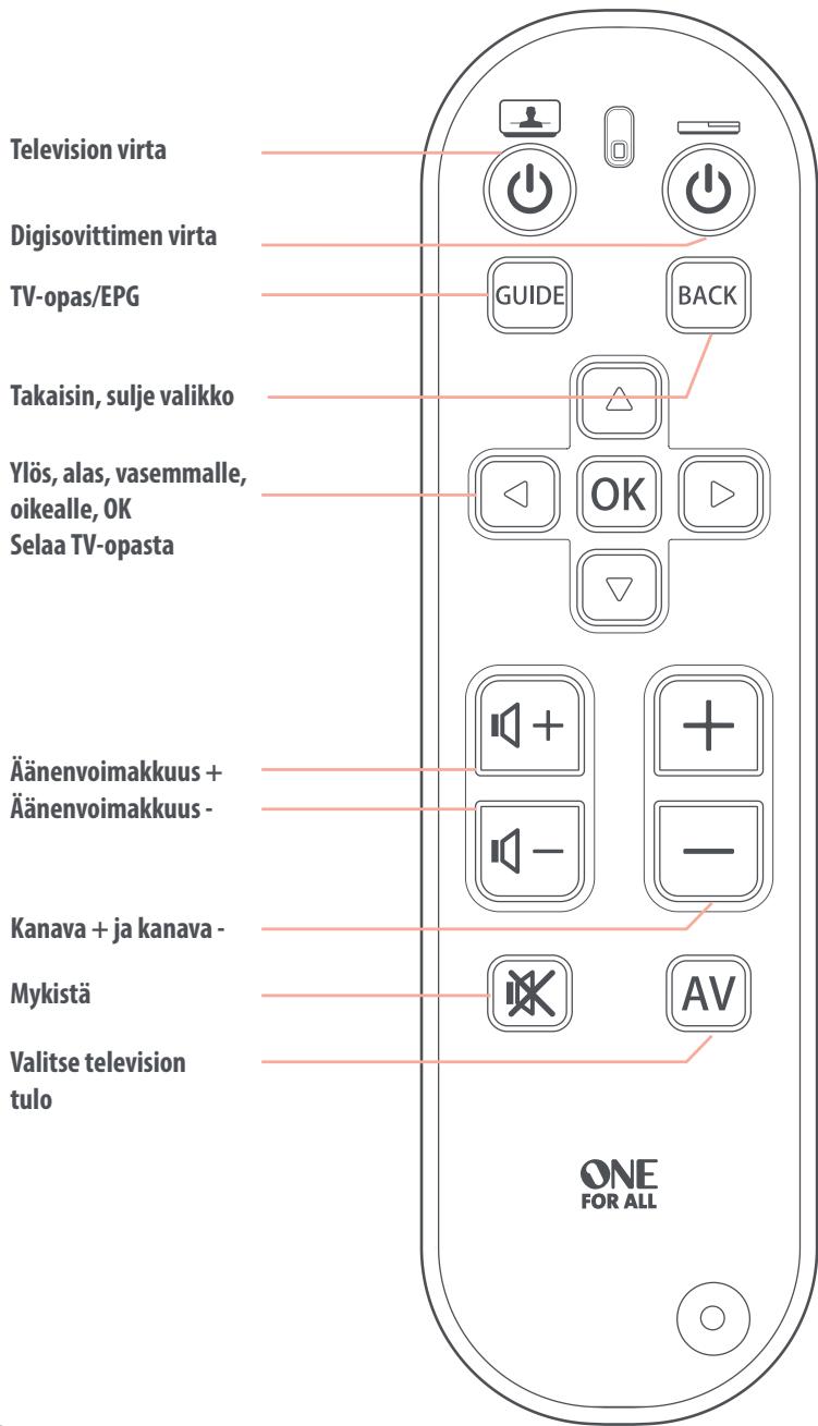 ONE FOR ALL URC6810 - PAINIKETAULUKKO - 1