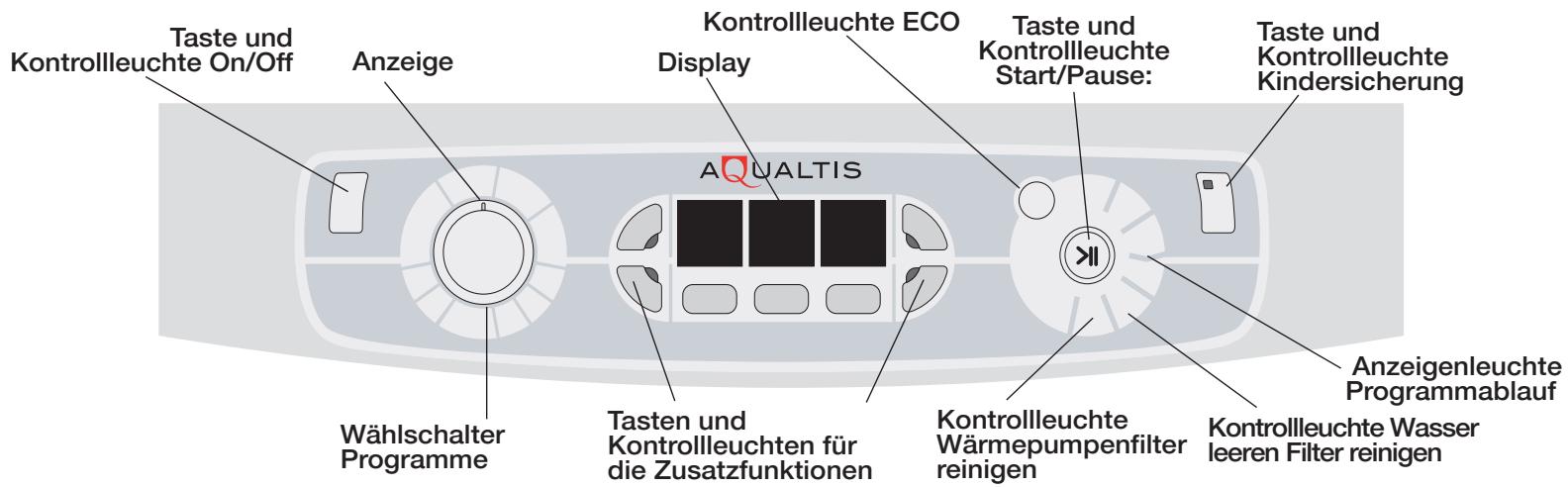 HOTPOINT-ARISTON AAQCF81U - Beschreibung des Wäschetrockners - 3