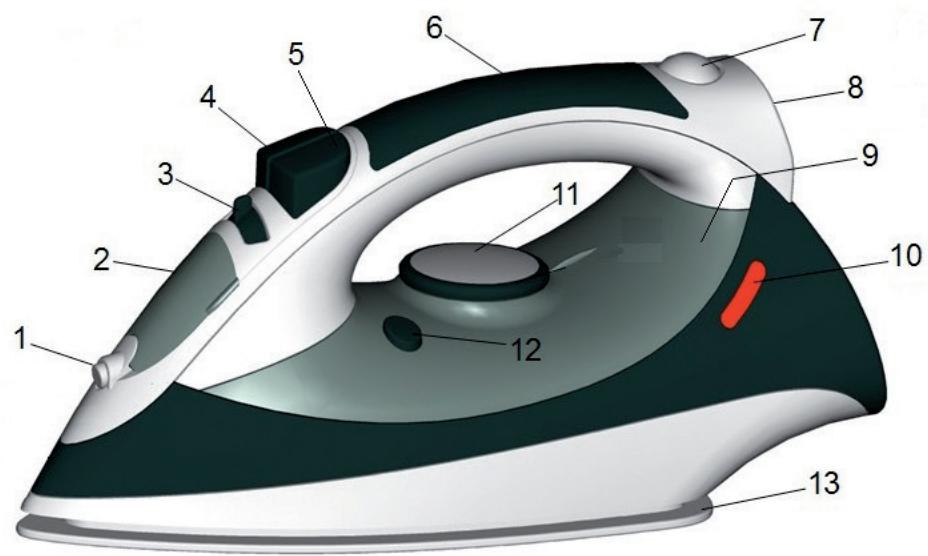 LISTO FV L2 - DESCRIPTION DE L'APPAREIL - 1