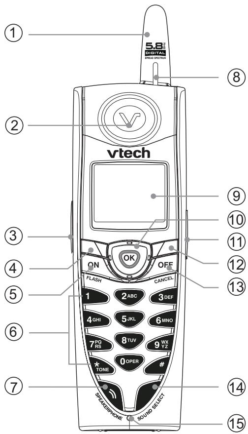 VTECH VT 5803 - Mesures de sécurité importantes - 1