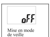 OREGON SCIENTIFIC APPAREIL PHOTO NUMÉRIQUE DORA - a) Fonctions de l'appareil photo - 15