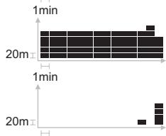 OREGON SCIENTIFIC MONTRE ALTIMÈTRE BAROMÈTRE - Graphique d'altitude - 3
