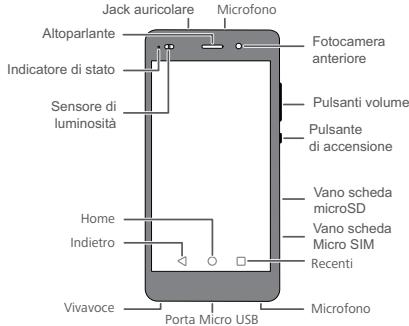 HUAWEI ASCEND P8 - Panorama del telefono - 2
