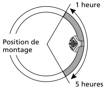 VDO DAYTON RCS 4000 - Emplacement de montage - 1