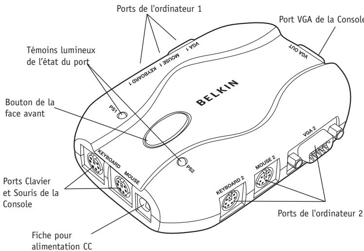 BELKIN SWITCH KVM À 4 PORTS #F1DJ104PF - Bloc d'alimentation (en option) - 1
