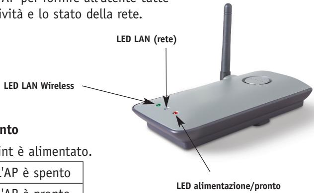BELKIN POINT D'ACCÉS 802.11B #F5D6130FR - Pannello anteriore - 1
