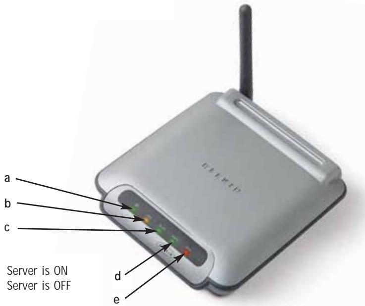 BELKIN SERVEUR D’IMPRESSION SANS FIL #F1UP0001FR - Knowing your Print Server - 1