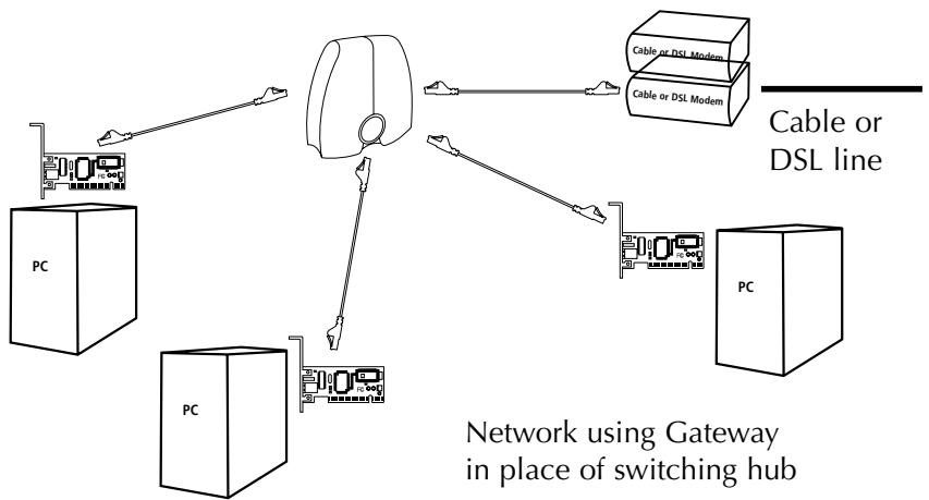 BELKIN CARTE PCI RÉSEAU DE BUREAU #F5D5000ED - Partage matériel d'Internet - 1