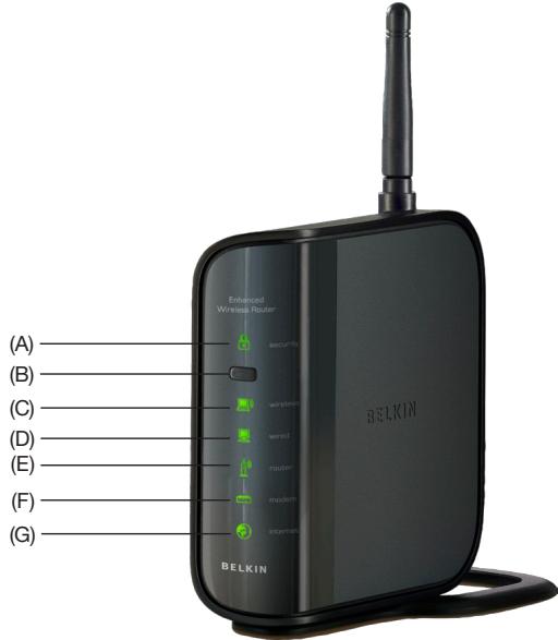 BELKIN ROUTEUR SANS FIL OPTIMISÉ #F6D4230ED4 - Configuration requise pour l'assistant d'installation - 1